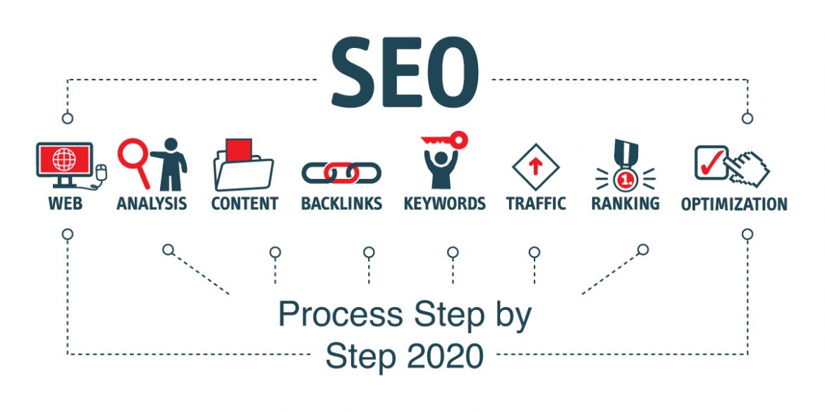 SEO Process Step by Step 2020 SEO Process Step by Step 2020